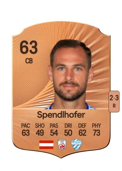 Lukas Spendlhofer card