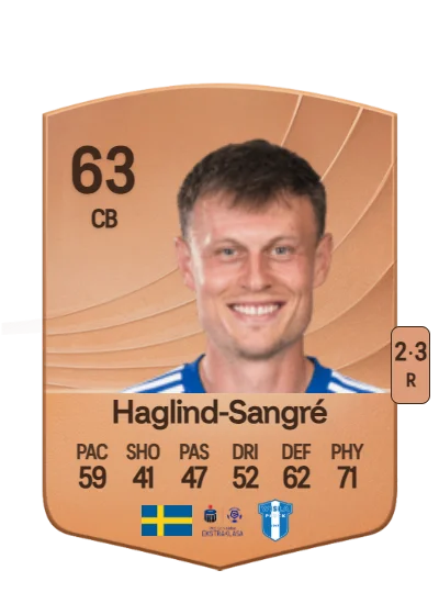 Marcus Haglind-Sangré card