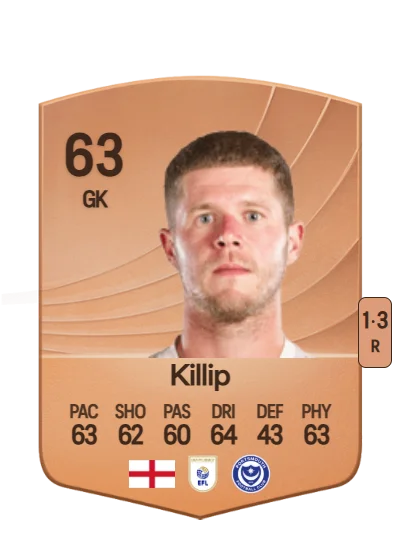 Ben Killip card