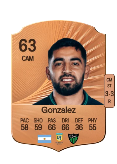 Sebastián Gonzalez card