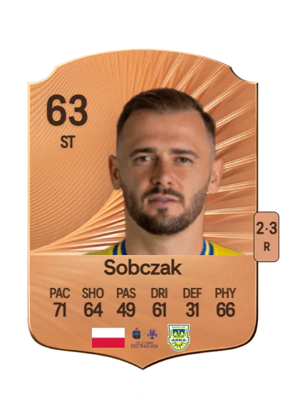 Szymon Sobczak card