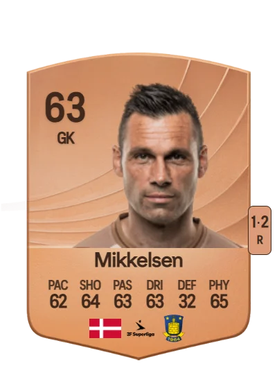 Thomas Mikkelsen card