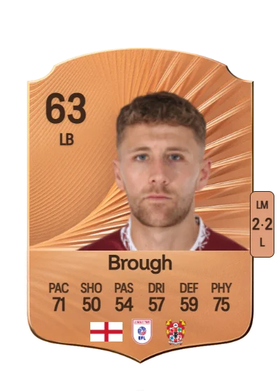 Patrick Brough card