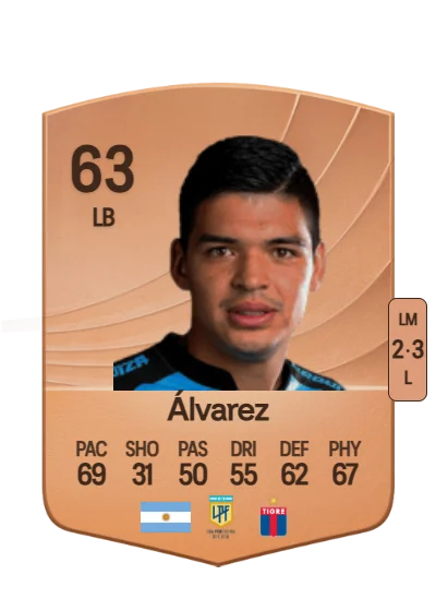 Federico Álvarez card
