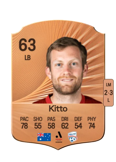 Ryan Kitto card