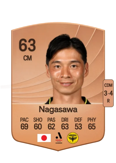 Kazuki Nagasawa card