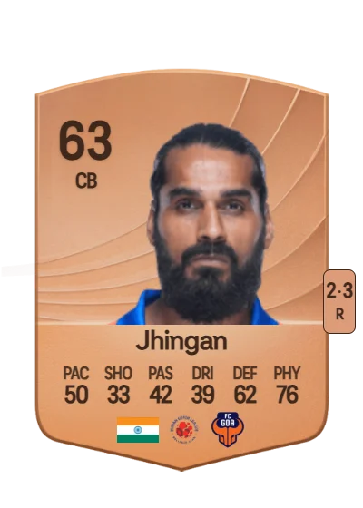 Sandesh Jhingan card