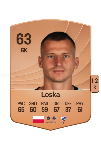Tomasz Loska card