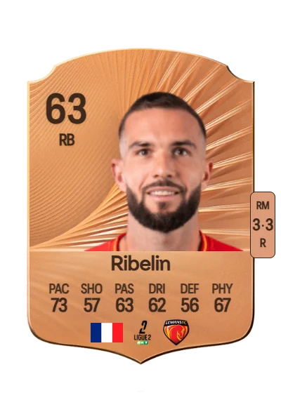 Anthony Ribelin card