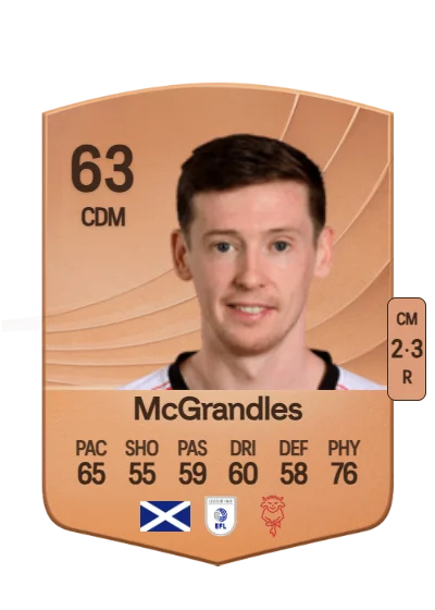 Conor McGrandles card