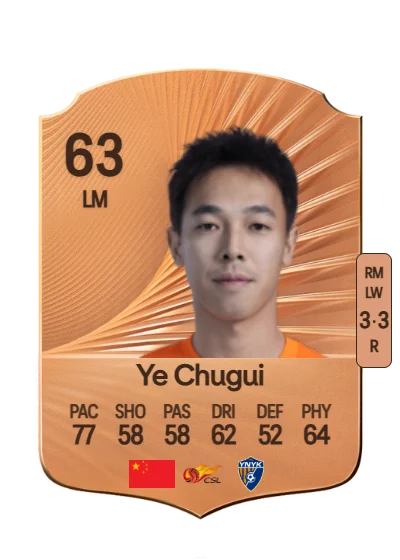 Chugui Ye card