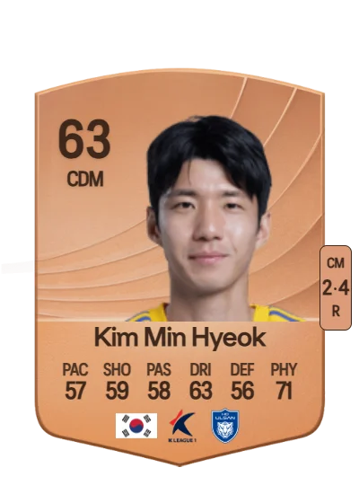Min Hyeok Kim card