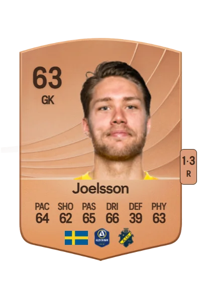 Kalle Joelsson card