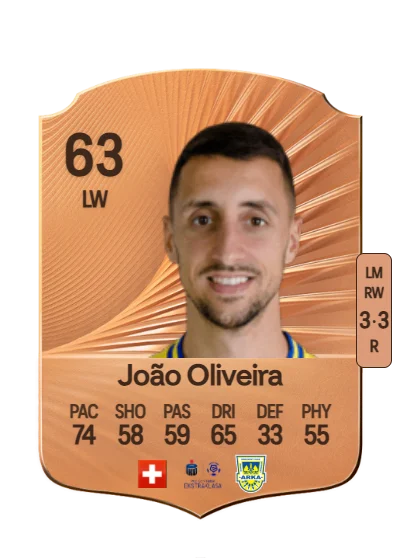 João Pedro Abreu de Oliveira card