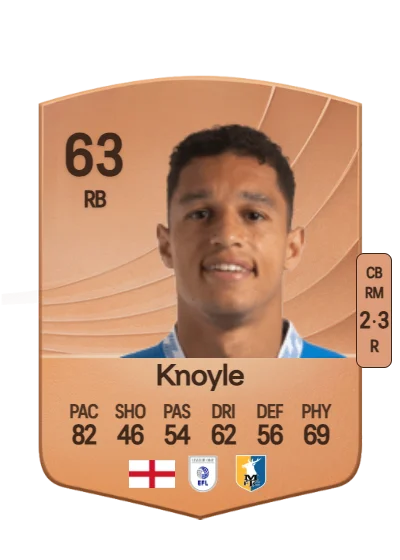 Kyle Knoyle card