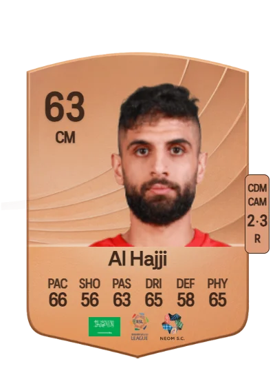 Alaa Al Hajji card