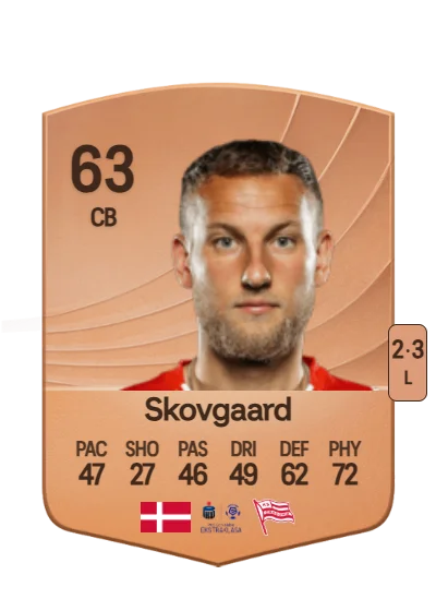 Andreas Skovgaard card