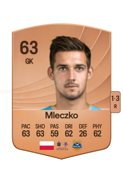 Miłosz Mleczko card