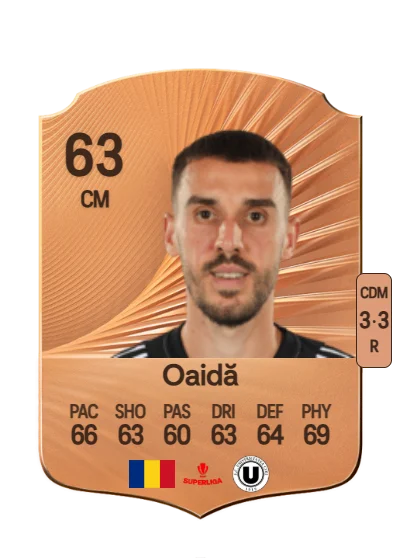 Răzvan Oaidă card