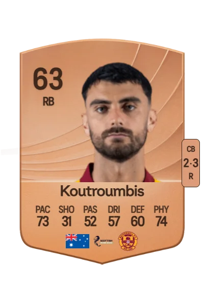 John Koutroumbis card
