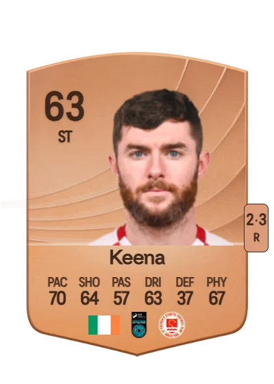 Aidan Keena card