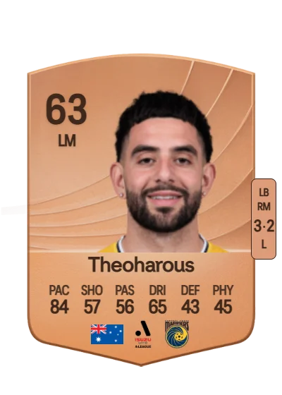 Christian Theoharous card