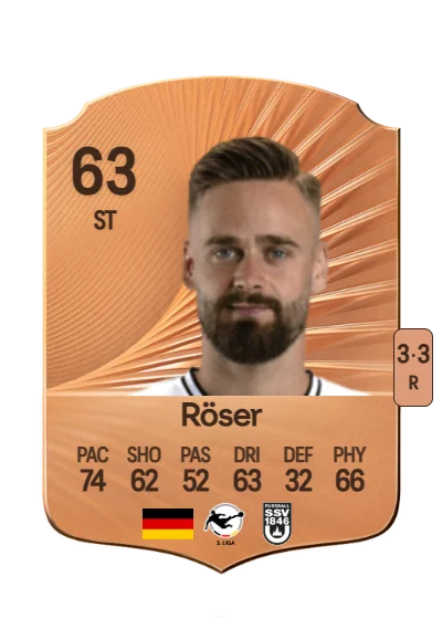 Lucas Röser card