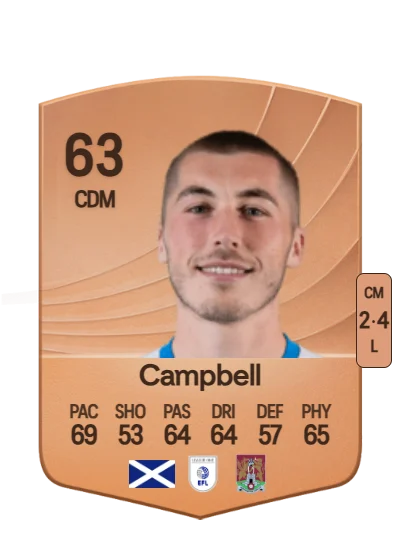 Dean Campbell card