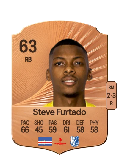 Steve Jose Furtado Pereira card