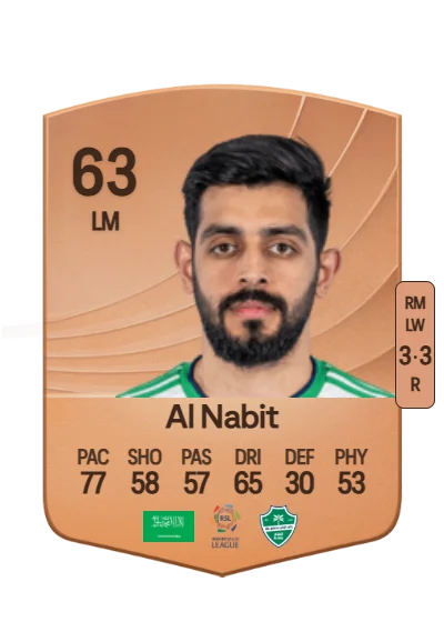 Sumayhan Al Nabit card