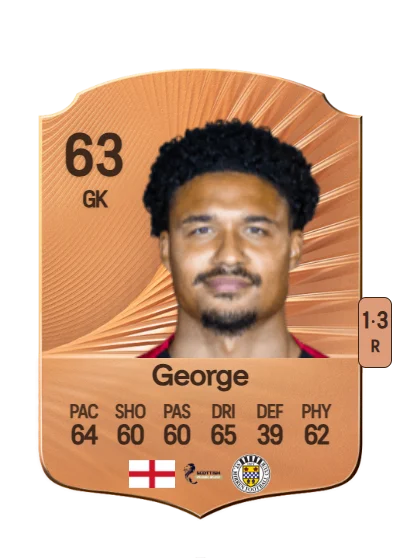 Shamal George card