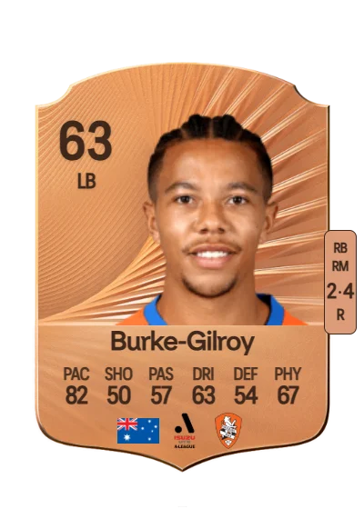 Antonee Burke-Gilroy card