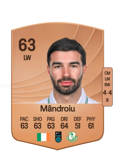Danny Mândroiu card