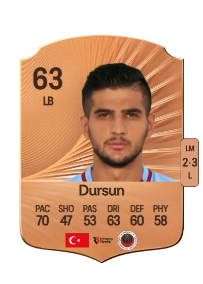 Abdurrahim Dursun card