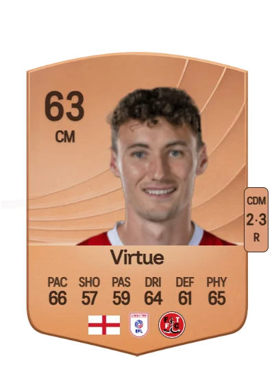 Matty Virtue card