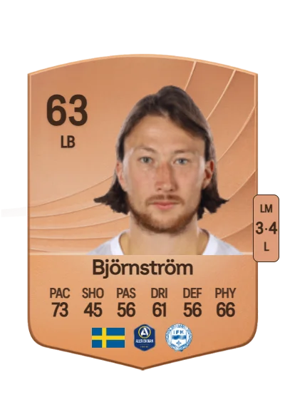 Axel Björnström card