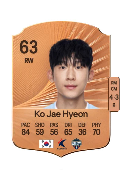 Jae Hyeon Ko card
