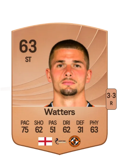 Max Watters card