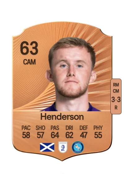 Ewan Henderson card
