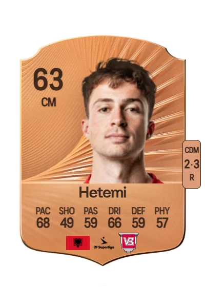 Lundrim Hetemi card