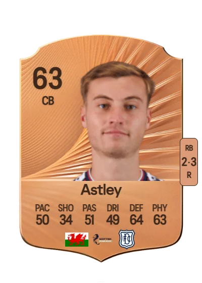 Ryan Astley card