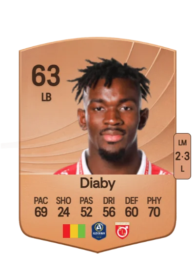 Mamadouba Diaby card