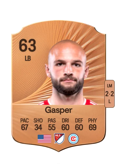 Chase Gasper card