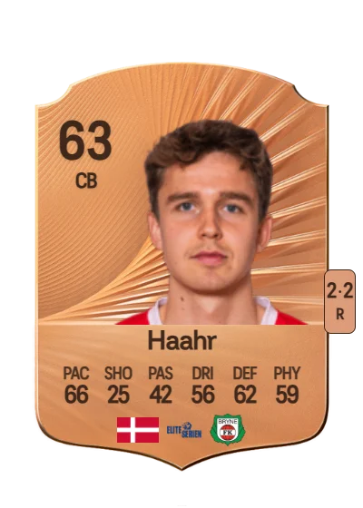 Jacob Haahr card
