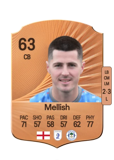 Jon Mellish card