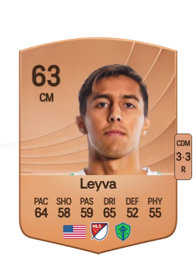 Danny Leyva card