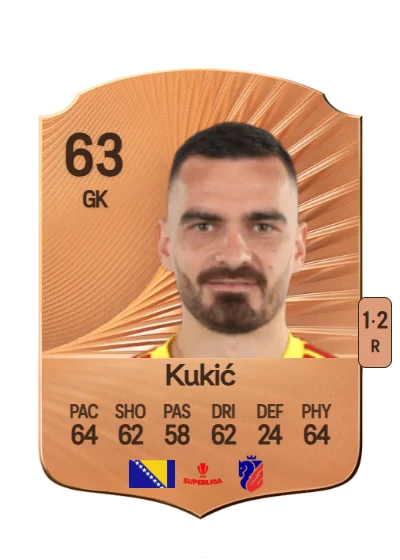 Luka Kukić card