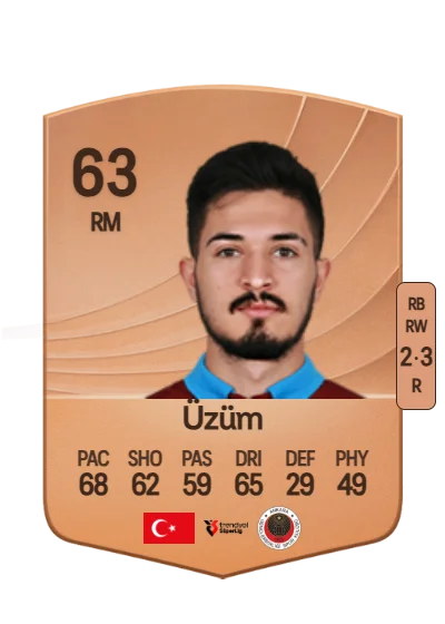 Fıratcan Üzüm card
