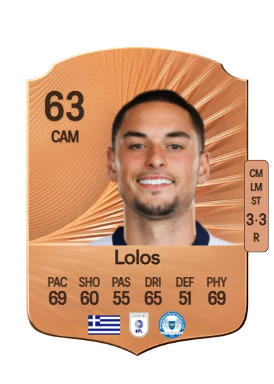 Klaidi Lolos card