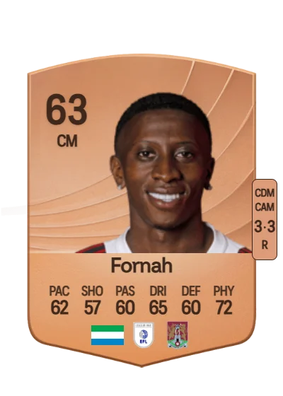 Tyrese Fornah card